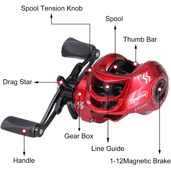 cn-11134207-7r98o-lppxgwpyaomz55.webp Set Casting Fishing Rod High Carbon 2 Sections EVA Handle and Baitcasting Fishing Reel 181 BB 7 21 High Speed Anti Corrosion Baitcaster Reel 8KG Max Drag For Freshwater
